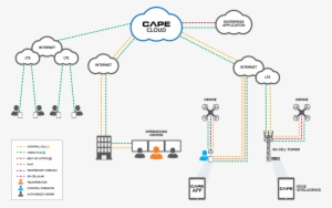 Cape Architecture With 5g Cell 11sep2018 - Architecture