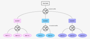 Https - //raw - Githubusercontent - Com/jbasko/pytest - Design