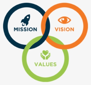 Integrity, Transparency And Enhancing Client Satisfaction - Vision Mission And Quality Policy