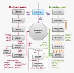 Diagram Of Laser System At Mec - Diagram