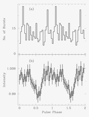 Result Of The Burst Search Analysis For The Source - Diagram