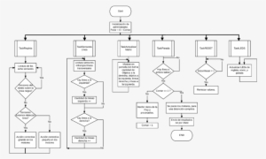 From Coffeebrain-wikic - Diagram