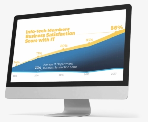 Info-tech Makes Your Job Easier By Providing - Computer Monitor