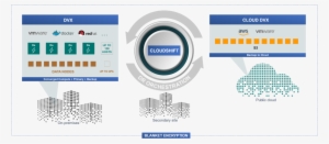 Datrium Self Protecting Enterprise Cloud Combines Two - Circle