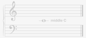 Grand Staff - Dominant 7 Add 9