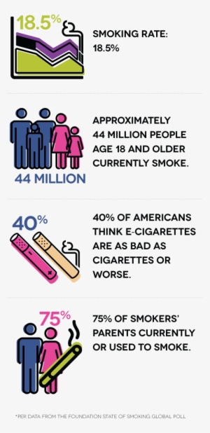 Smoking Rate - - Smoking