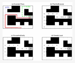 Planning And Action Selection - Parallel