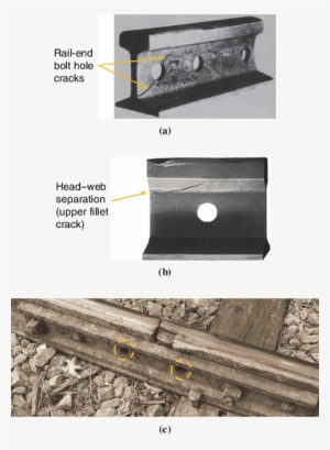 Typical Rail-end Bolt Hole Crack (2), (b - Rail Head Web Separation