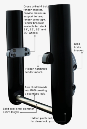 Bagger Legs Features - Coating