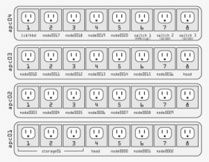 Pdu - Wiki