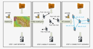 Generation Of Connectivity Scenarios With Nemo - Finding Nemo