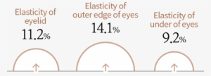 [improving Elasticity] - Circle