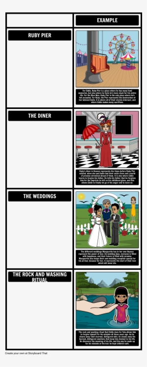 Five People You Meet In Heaven Themes