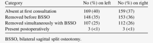 State Of Lower Third Molars In 427 Patients - Propitious