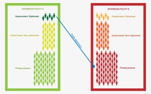 Corona Public Diplomacy - World Health Organization
