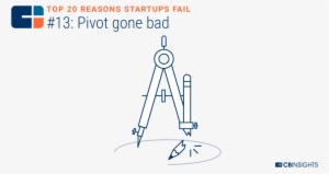 Pivots Like Burbn To Instagram Or Thepoint To Groupon - Entrepreneurship