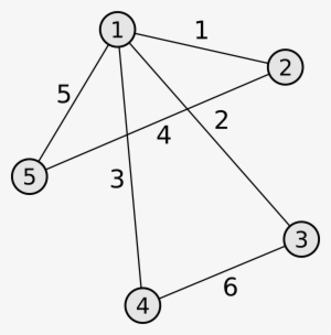 Incidence Matrix Undirected Graph - Incidence Matrix - 1473x1497 PNG ...