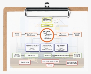 Clipboard-constructions - Software