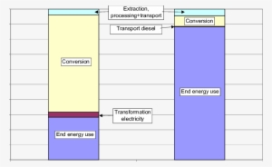 Energy Chain For Diesel Fuel And Electricity - Diesel Fuel