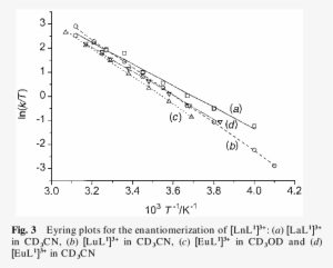 Eyring Plots For The Enantiomerization Of [lnl 1 ] - Diagram