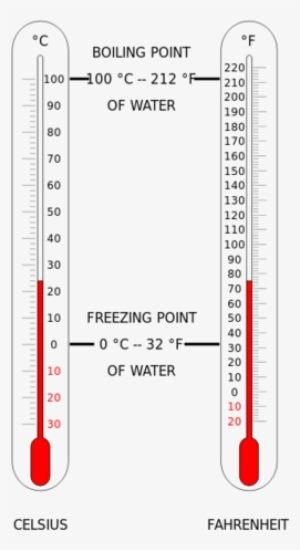 Thermometer Cf - 29 Degrees Celsius To Fahrenheit