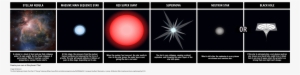 Life Cycle Of A Massive Star