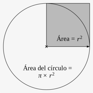 Open - Circle