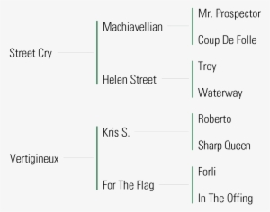 Pedigree - Pedigree Petfoods