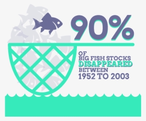 Dataviz Alimentaire English 11 - Do You Tell Someone They Smell