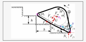 Force Analysis Of Contact In One Point Between Robot - Science