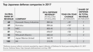 Japan's Top 3 Industries