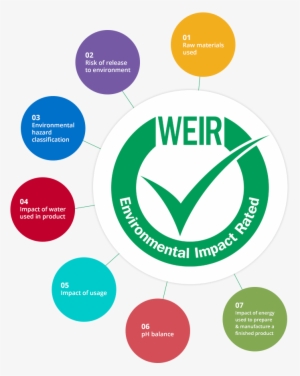 Every Evans Vanodine Product Is Analysed Using The - Evans Vanodine