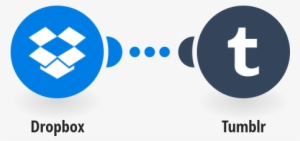 Share New Dropbox Photos On Tumblr - Tumblr
