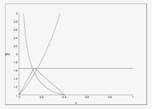 Critical Trapezoid - Diagram