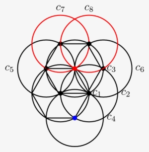 [asy] Path C1=circle - Venn Diagram