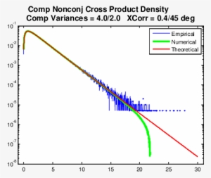 Verification Of Complex Conjugate Cross-product Density - Diagram