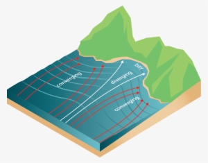 </strong> Wave Refraction - Converging And Diverging Waves