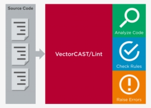 Vectorcast/lint - Graphic Design