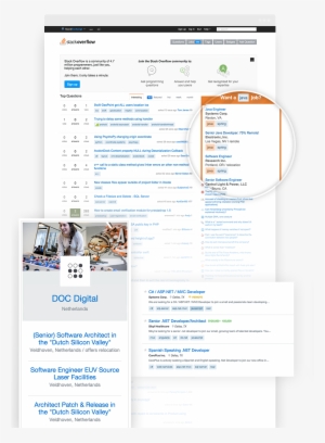 Job-board - Information Technology