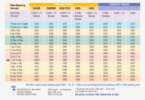 Holiday Accommodation Weekly Charges - Meadowbank Holidays