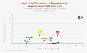 Oh Snap What Arts Marketers Need To Know About Snapchat-09 - Linkedin