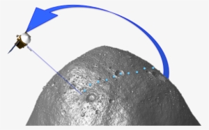 Ola Measures The Distance From The Spacecraft To The - Osiris Rex Laser Altimeter