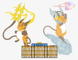 Mega Raichus - Portable Network Graphics