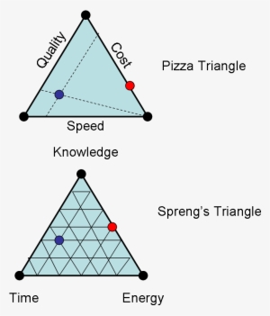 Triangle