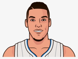 Aaron Gordon Joined Dwight & Shaq As The Only Orlando - Statmuse Inc.