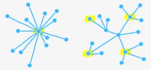 Ripple Is Considered To Be Another Form Of Centralization - Descentralización Png