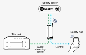Pict Spotifyconnect Rcdn10
