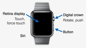 Front Side Of The Apple Watch - Apple Watch Professional Look