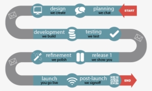 Timeline - Production Timeline