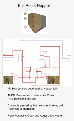 Pellet Level Sensors - Hopper
